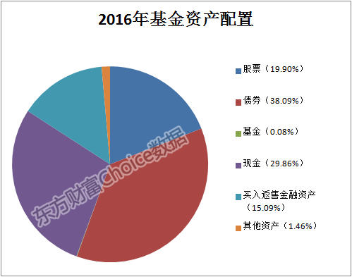 股市景气度不高 公募基金整体出现亏损