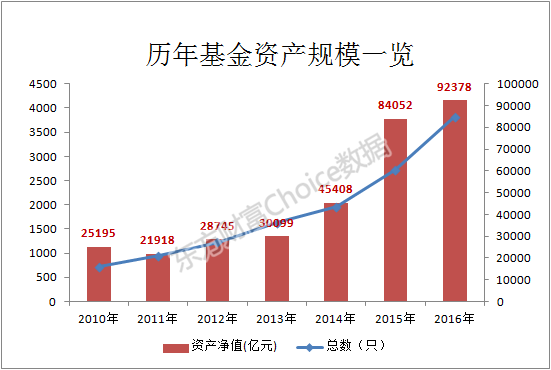 股市景气度不高 公募基金整体出现亏损