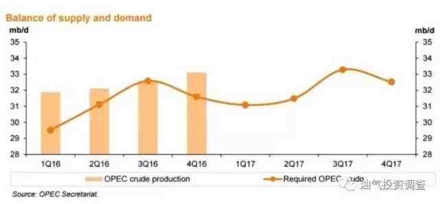 騙人的減產(chǎn)執(zhí)行率：什么才是真相？