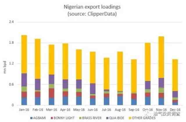 騙人的減產(chǎn)執(zhí)行率：什么才是真相？