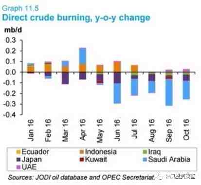 要變天？沙特正火速逃離原油依賴！