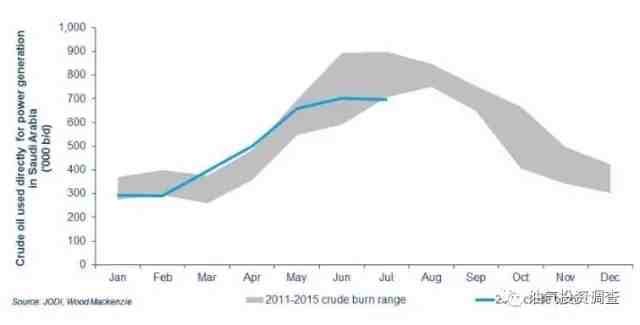 要變天？沙特正火速逃離原油依賴！