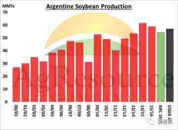密切關(guān)注南美天氣