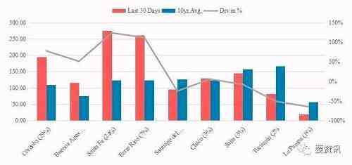 密切關(guān)注南美天氣