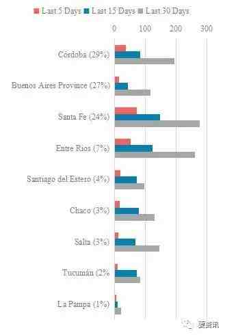 密切關(guān)注南美天氣