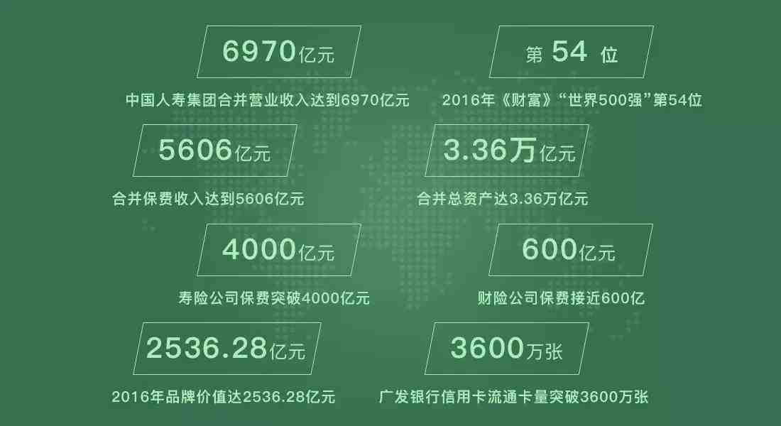 中国人寿2016合并保费收入首次突破5000亿 创历史新高