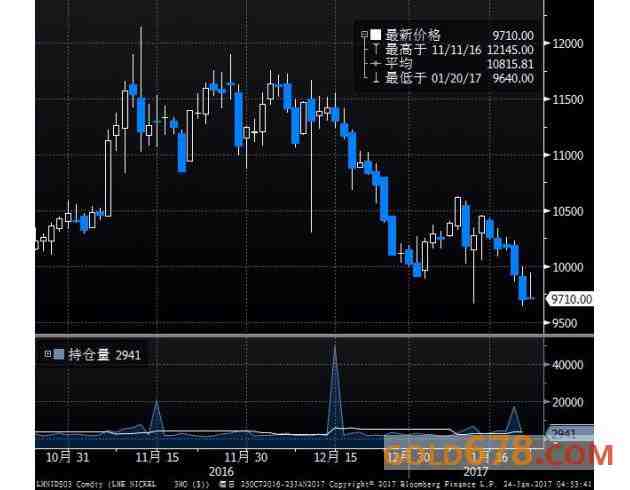 特朗普将增加基建支出，期铜受提振收高近1%