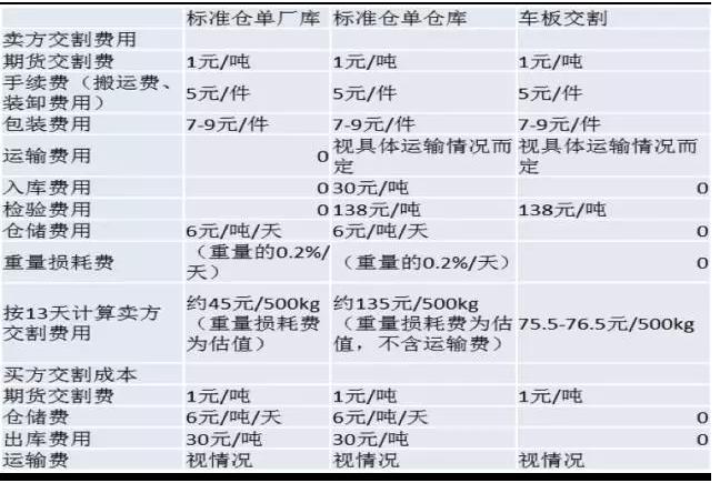 期價(jià)大幅回落 雞蛋現(xiàn)價(jià)弱勢(shì)調(diào)整