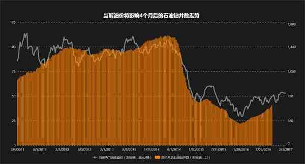 油價(jià)得到理想支撐 原油價(jià)格依然保持樂觀