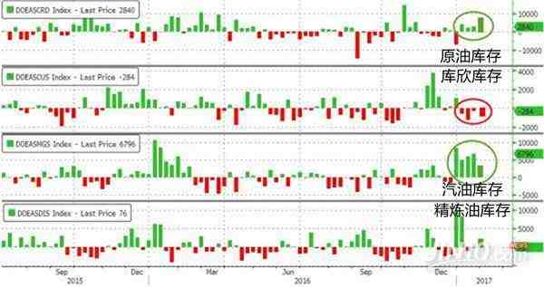 油價(jià)得到理想支撐 原油價(jià)格依然保持樂觀