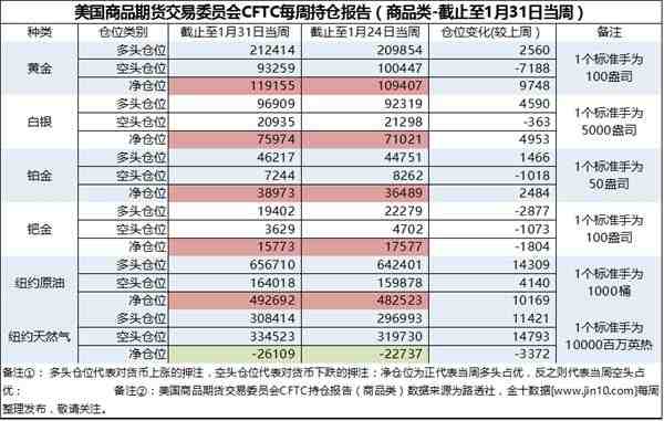 油價(jià)得到理想支撐 原油價(jià)格依然保持樂觀