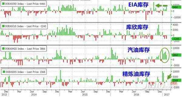 油價(jià)得到理想支撐 原油價(jià)格依然保持樂觀