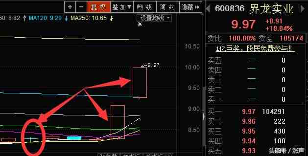 底部启动接连两板，三板若成妖，这一板块要上天！