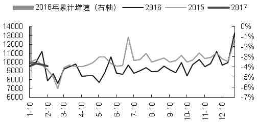 全国煤炭产量情况