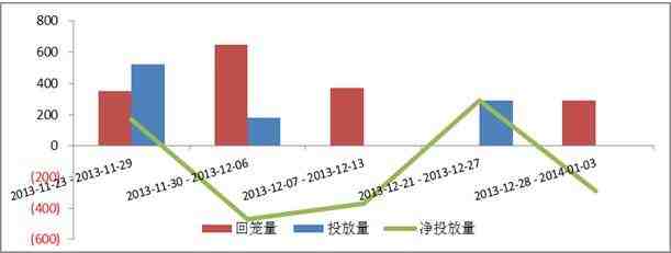 期债市场面临双重困扰