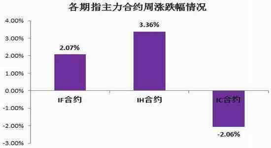 上证50期指主力合约