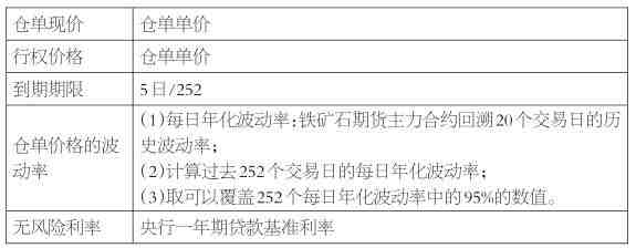 大商所铁矿石仓单单价