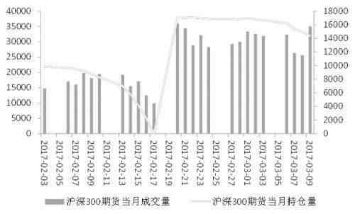 期指主力