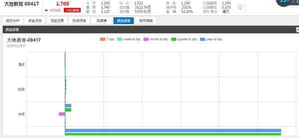 大地教育股價(jià)突然飛起