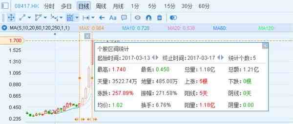 大地教育股價(jià)突然飛起
