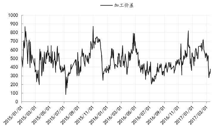 PTA現(xiàn)貨加工價(jià)差快速修復(fù)