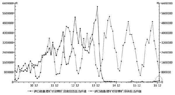鎳價(jià)承壓重挫