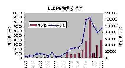 塑料期貨開啟反彈