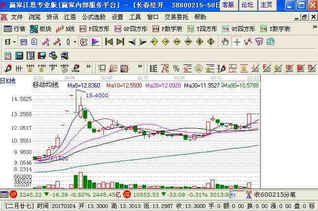 主力漲停板出貨.jpg 主力漲停板出貨.jpg
