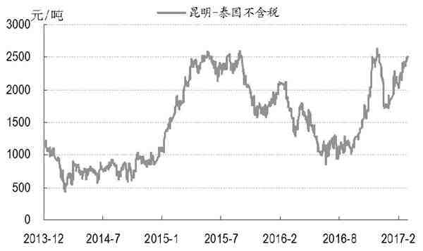 2017国内糖价将宽幅振荡