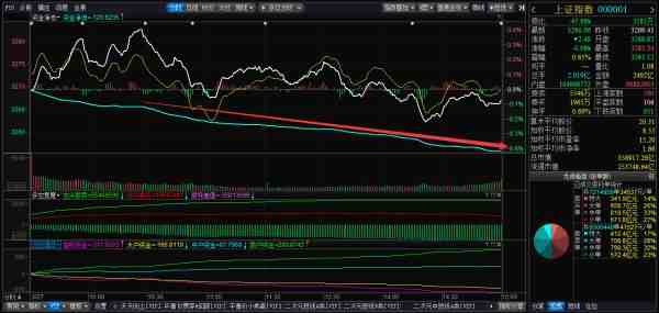 滬指關(guān)前蓄勢波動，再度站穩(wěn)還需確認(rèn)