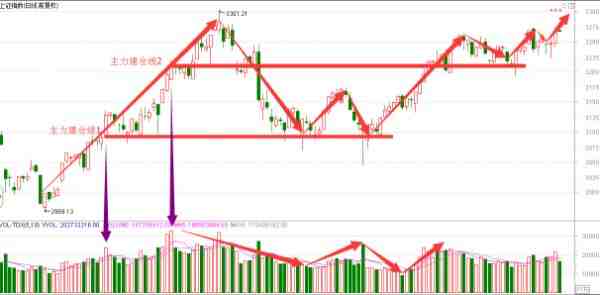 下一個西部建設在此