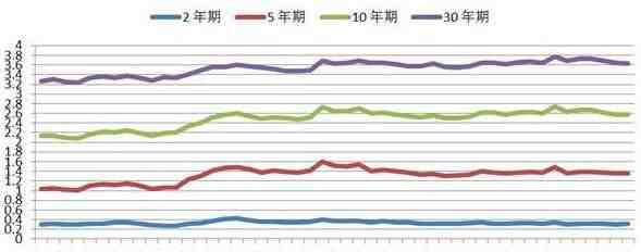 国债期货收跌