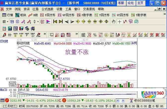 放量不漲.jpg 放量不漲.jpg