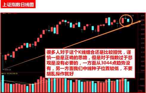 【早盘策略】2连阴暗藏一重磅危险信号