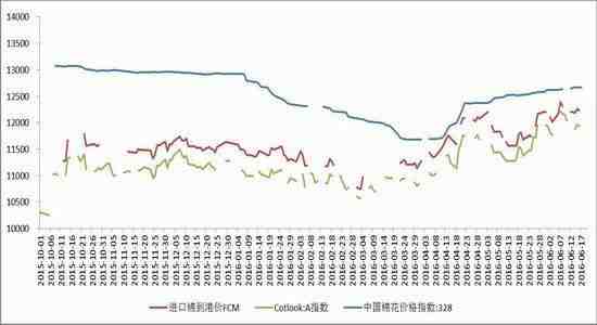 棉花或维持振荡运行