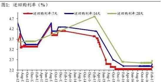 央行继续提高政策利率