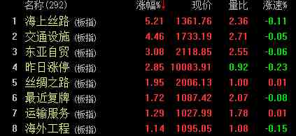 次新跳水熱點不熄短期還是結(jié)構(gòu)性行情為主！