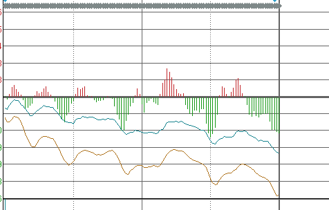 大盤上午分時(shí)走勢(shì)