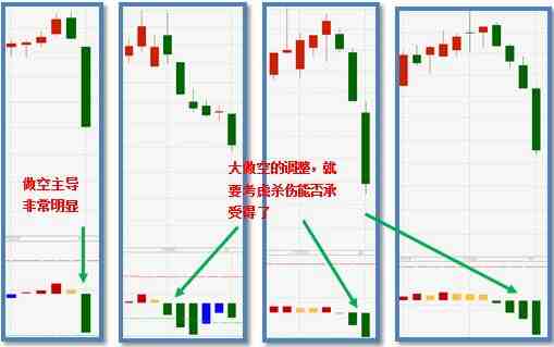 股票跳水調(diào)整