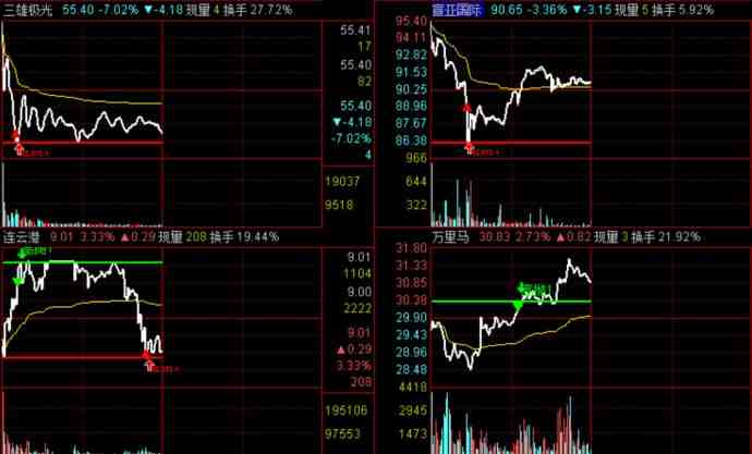 宣亞國(guó)際和三雄極光走勢(shì)價(jià)格對(duì)比