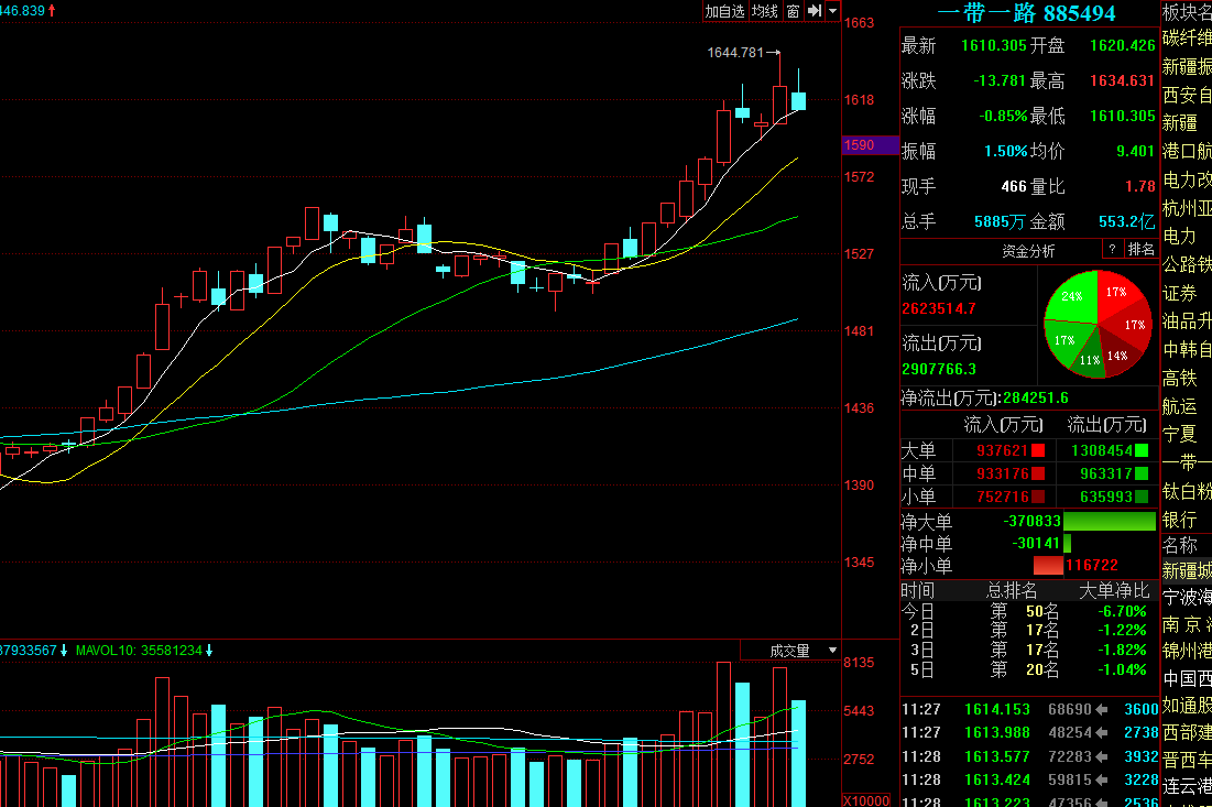 一帶一路走勢圖