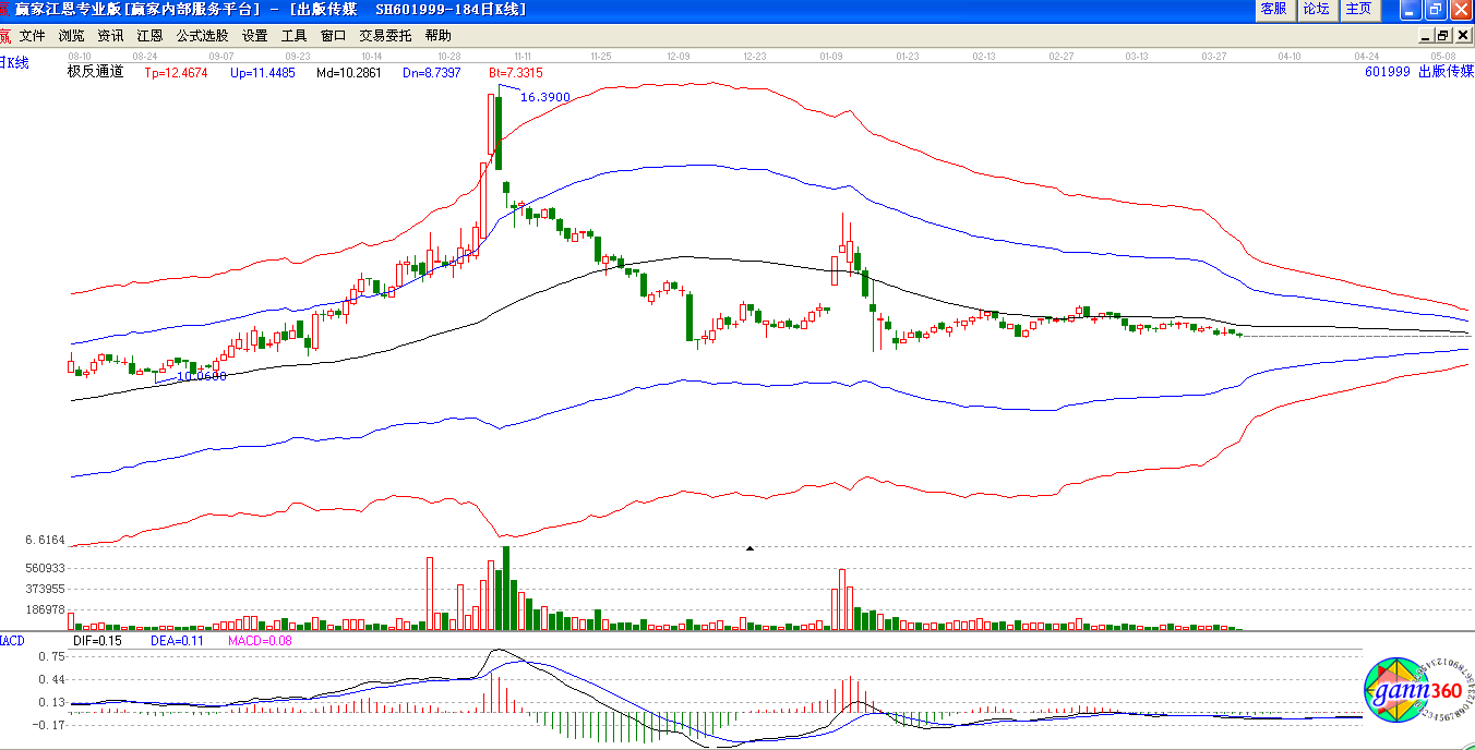極反通道下出版?zhèn)髅节厔輬D