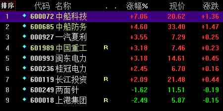 熱點(diǎn)個(gè)股 熱點(diǎn)個(gè)股