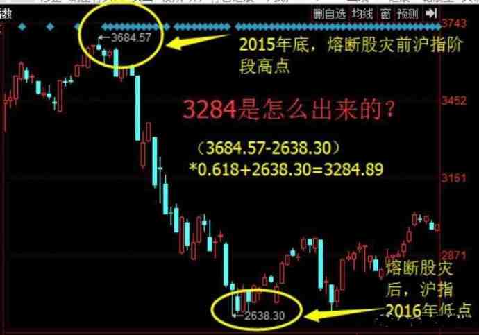 熔斷股災(zāi)前后點(diǎn)圖