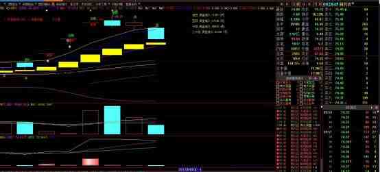 002845K線圖 002845K線圖