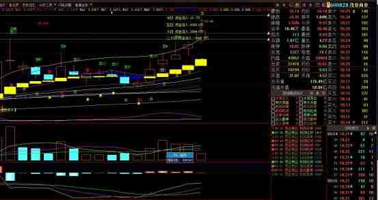 600828K線圖 600828K線圖