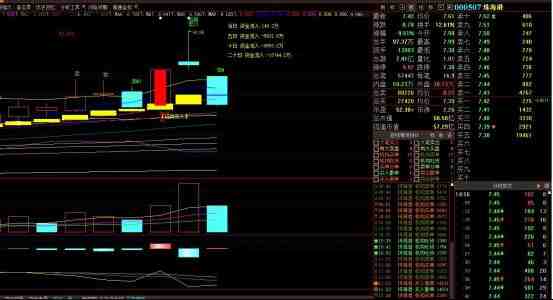 222507K線圖 222507K線圖