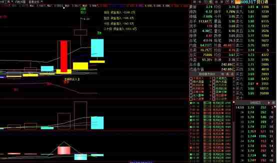 600317K線圖 600317K線圖