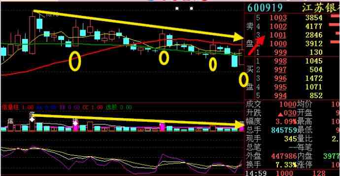 江蘇銀行量能反向圖