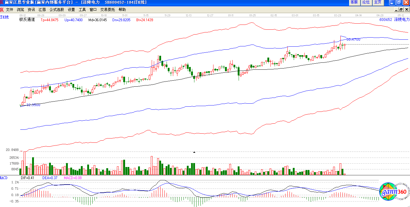 極反通道下涪陵電力圖